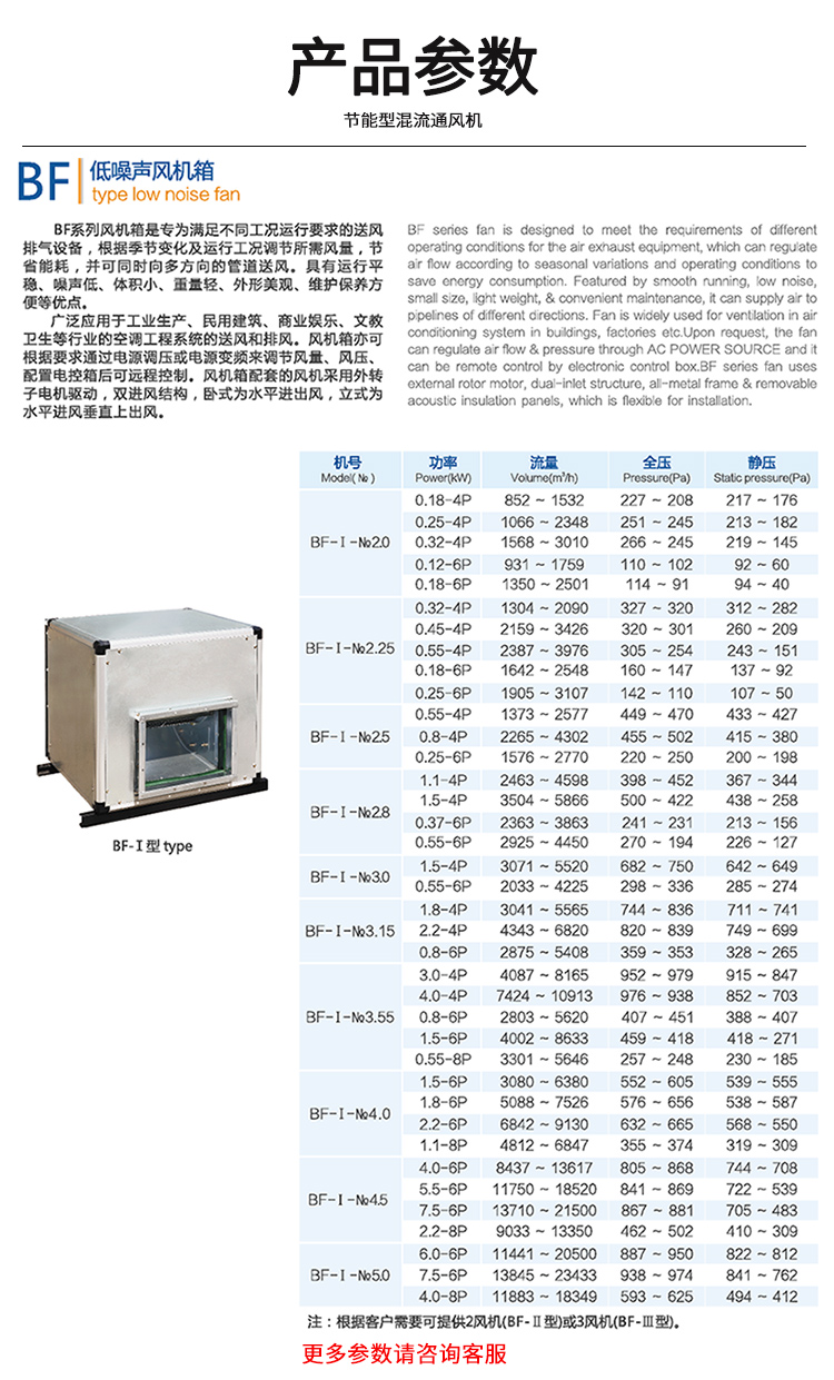 BF低噪声风机箱详情页_06.jpg
