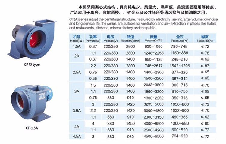 CF多翼离心风机详情图5.jpg