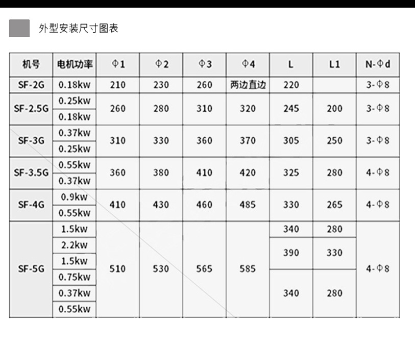 SFG轴流风机详情图片_9.jpg