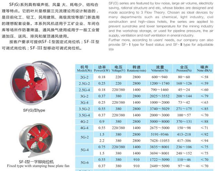 SFG轴流风机详情图片_11.jpg