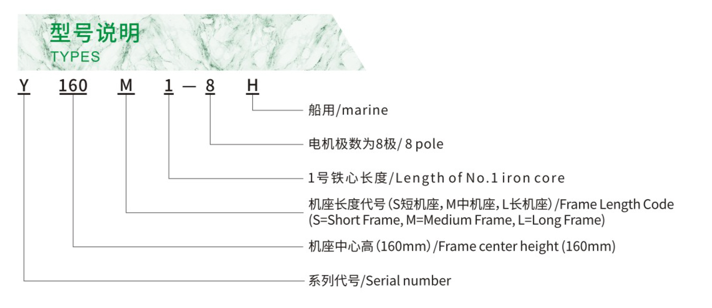 Y-H系列船用三相异步电动机型号说明 Y-H系列船用三相异步电动机型号说明