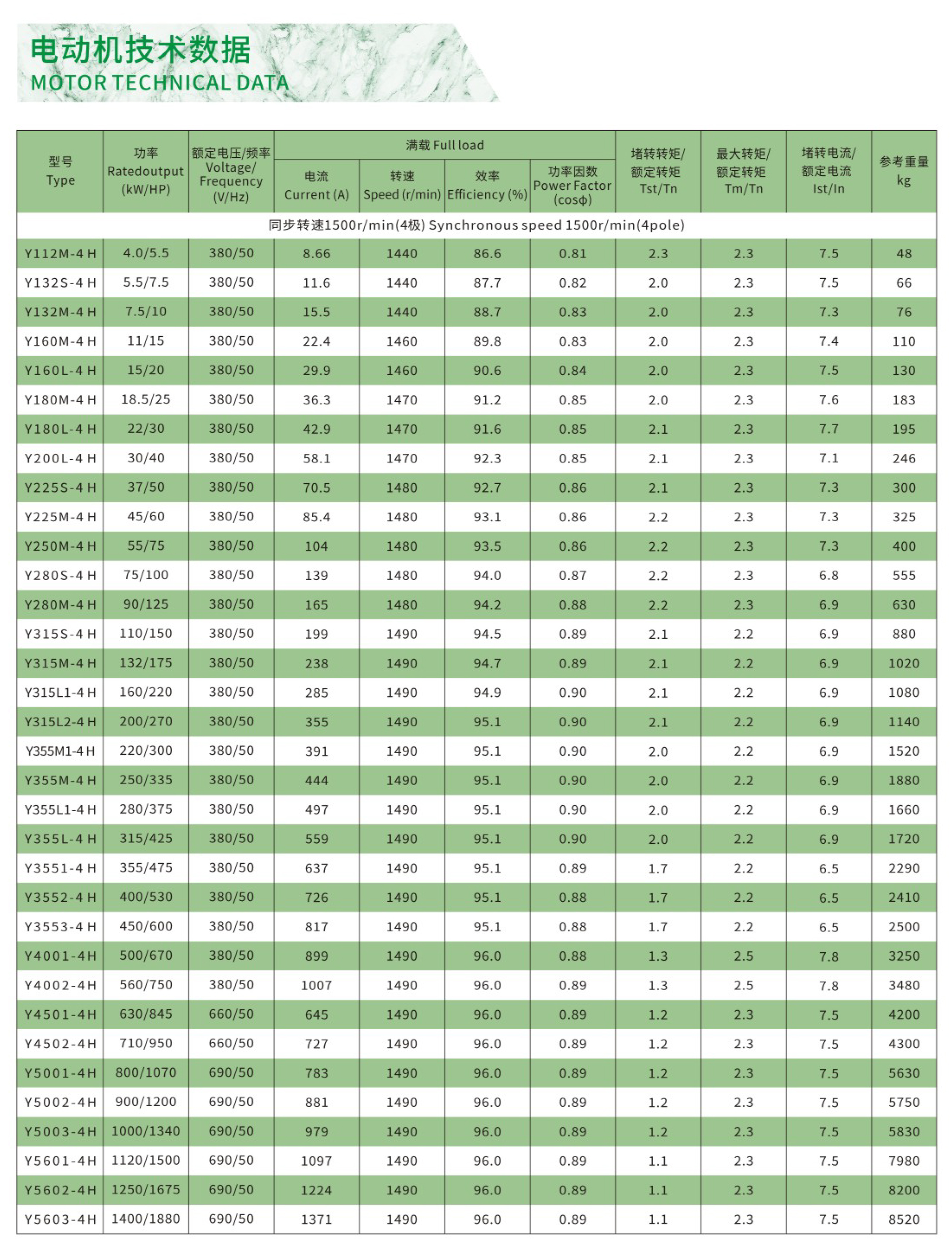 Y-H系列船用三相异步电动机技术参数1 Y-H系列船用三相异步电动机技术参数1