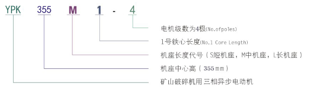 YPK系列破碎机专用三相异步电动机型号说明 YPK系列破碎机专用三相异步电动机型号说明