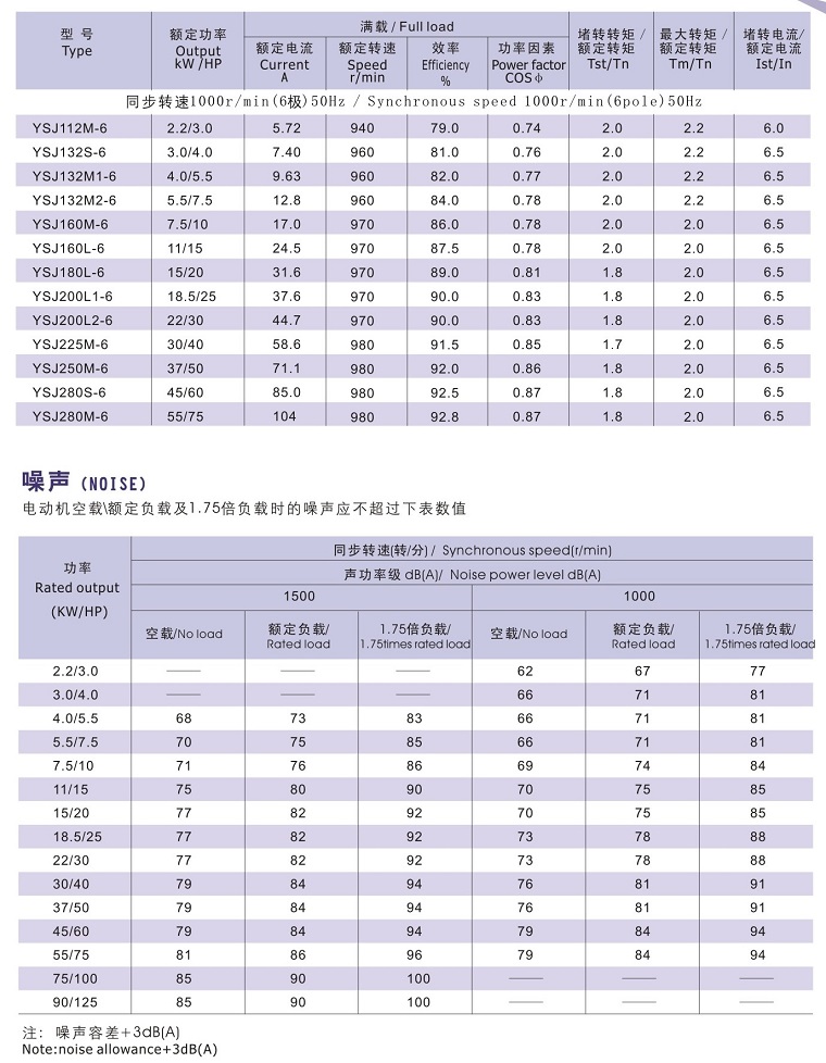 Y2SJ系列注塑机用低噪声电动机噪声参数 Y2SJ系列注塑机用低噪声电动机噪声参数