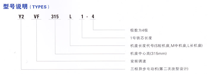 Y2VF系列变频调速专用三相异步电动机型号说明 Y2VF系列变频调速专用三相异步电动机型号说明