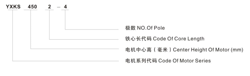 Y、YX系列高压三相异步电动机型号说明 Y、YX系列高压三相异步电动机型号说明