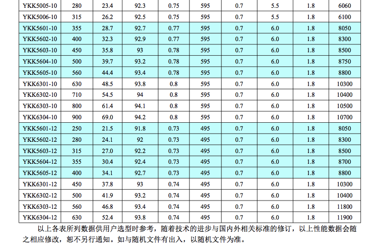 YKK、YXKK系列高压三相异步电动机型号参数2 YKK、YXKK系列高压三相异步电动机型号参数2