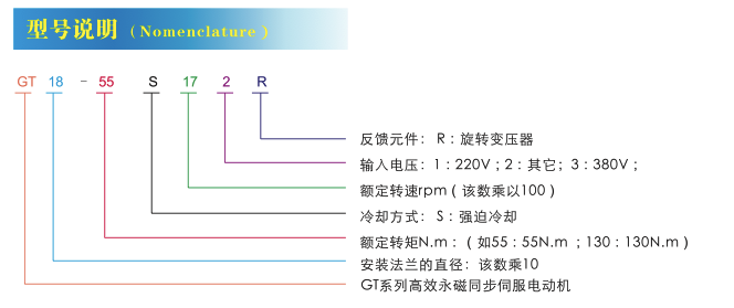 GT系列永磁同步伺服电动机型号说明 GT系列永磁同步伺服电动机型号说明