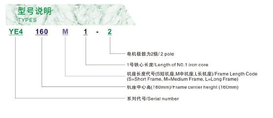 YE4系列超高效率三相异步电动机型号说明 YE4系列超高效率三相异步电动机型号说明