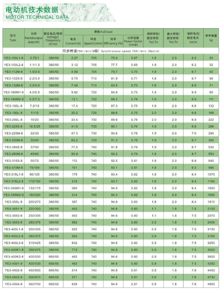YE5系列高效率三相异步电动机技术数据 YE5系列高效率三相异步电动机技术数据
